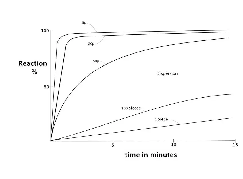 Desulfurization of mineral oils using sodium technology – Removal of sulfur from oil