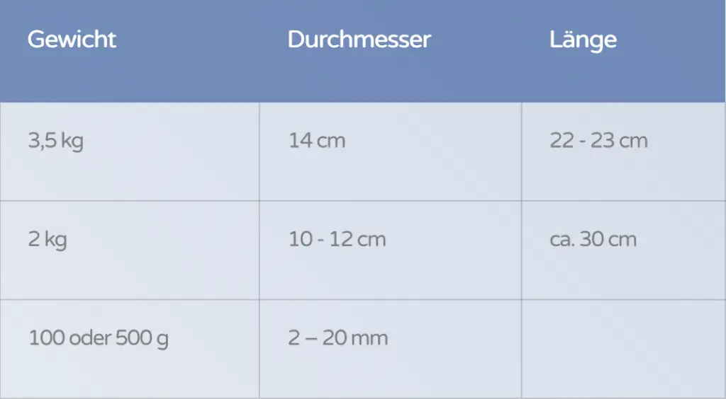 Barrengrößen – Natrium